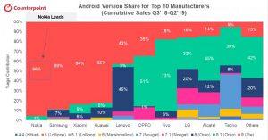 Nokia-Android-OS-updates
